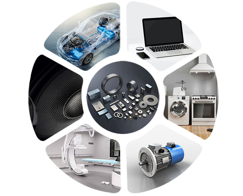 Applikationskategorier